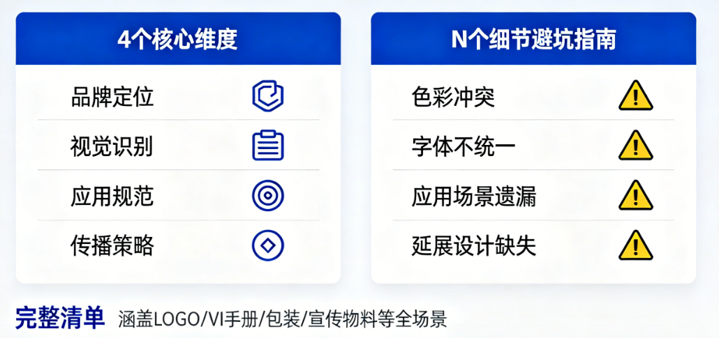 企业VI系统设计的4个核心维度与N个细节避坑指南(完整清单)