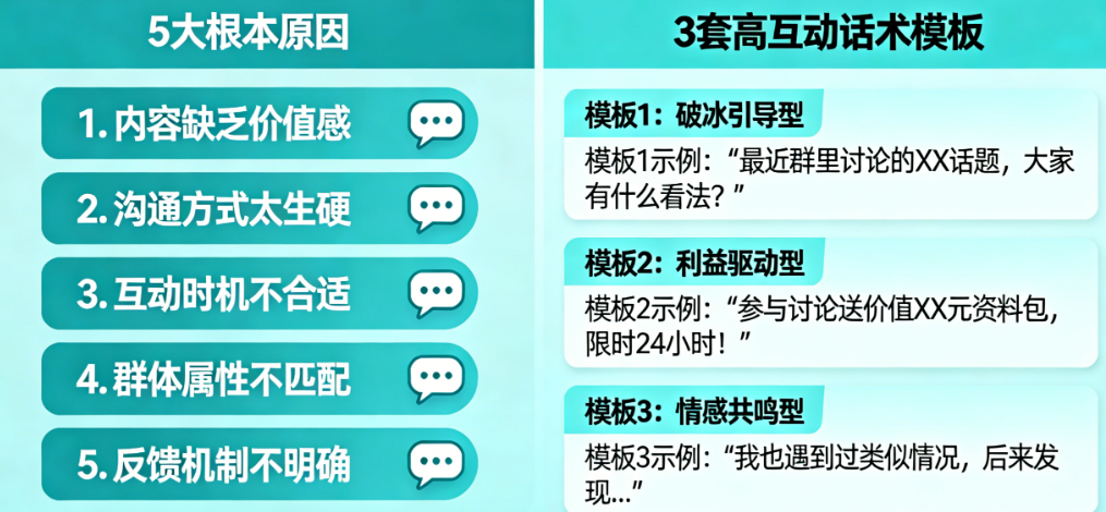 社群/私聊没人回?5大根本原因与3套高互动话术模板全解析