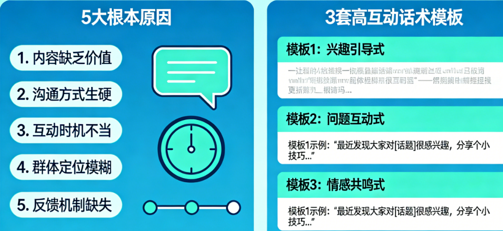 社群/私聊没人回?5大根本原因与3套高互动话术模板全解析