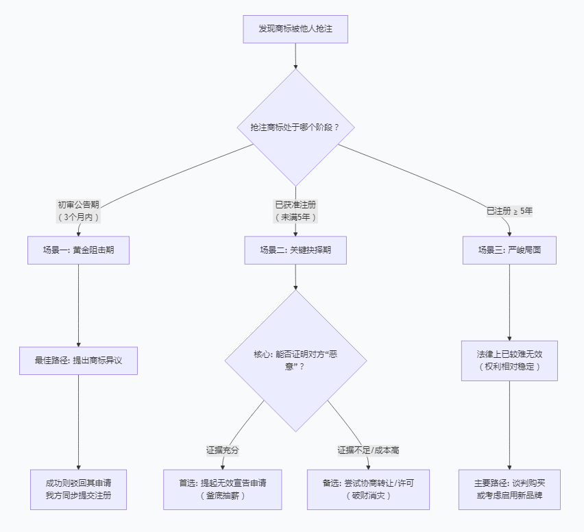 商标被抢注了?先别慌!实用维权攻略+预防技巧
