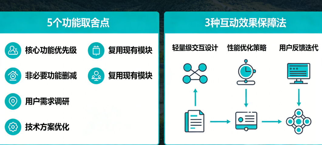 控好小程序开发成本:必知的5个功能取舍点与3种互动效果保障法