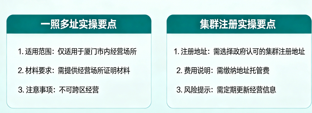在厦门创业别租办公室了？“一照多址”和“集群注册”实操避坑指南