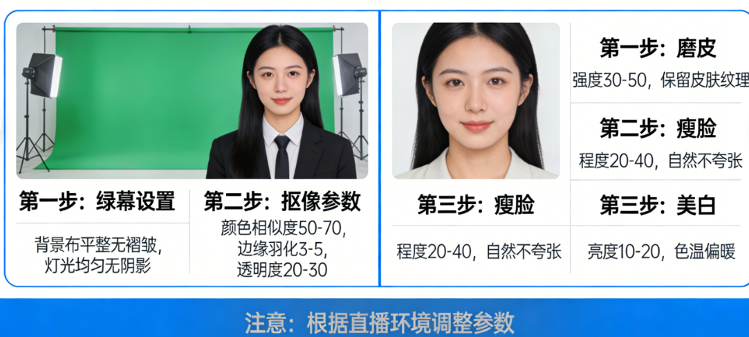 直播绿幕抠像和美颜怎么调?从“鬼影”到“电影级”的终极指南