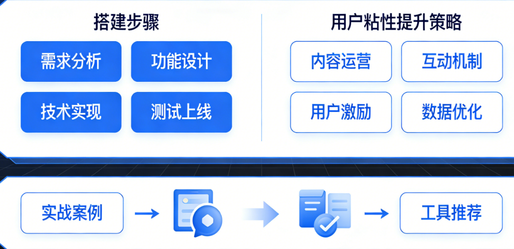 新用户来了就走?别急!电商App从零搭建互动社区与提升用户粘性的完整实战指南