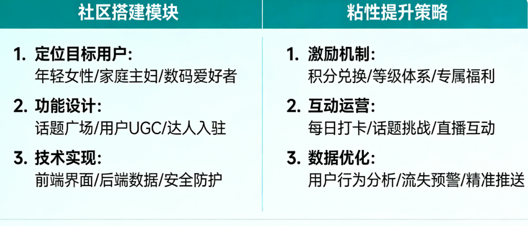 新用户来了就走?别急!电商App从零搭建互动社区与提升用户粘性的完整实战指南