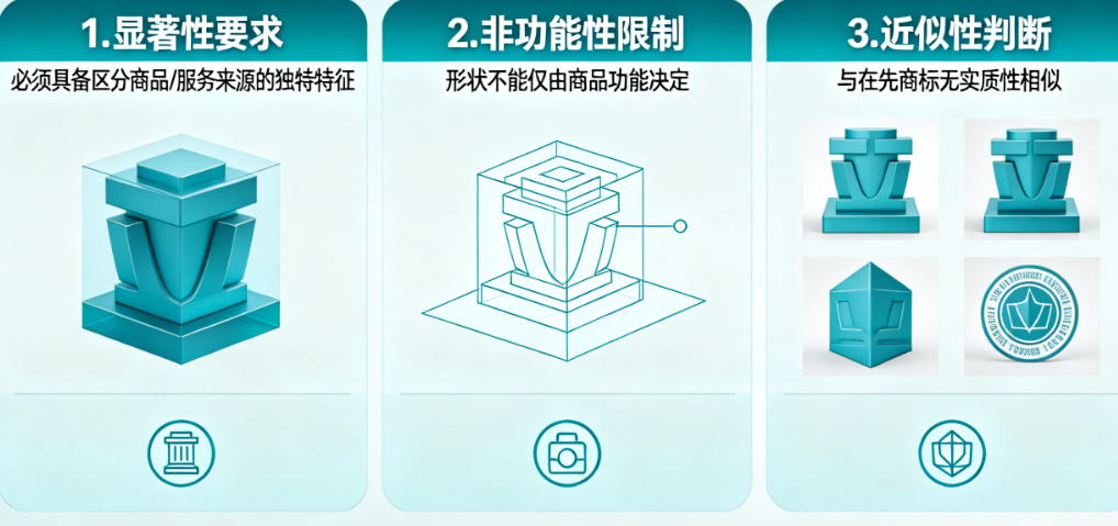 想注册立体商标?别急着动手!先搞懂这3个生死线