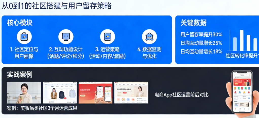 新用户来了就走?别急!电商App从零搭建互动社区与提升用户粘性的完整实战指南