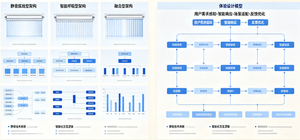 让电动窗帘“隐形”: 把静音做成底线、把智能化做成呼吸感的3套产品架构与一套体验设计模型