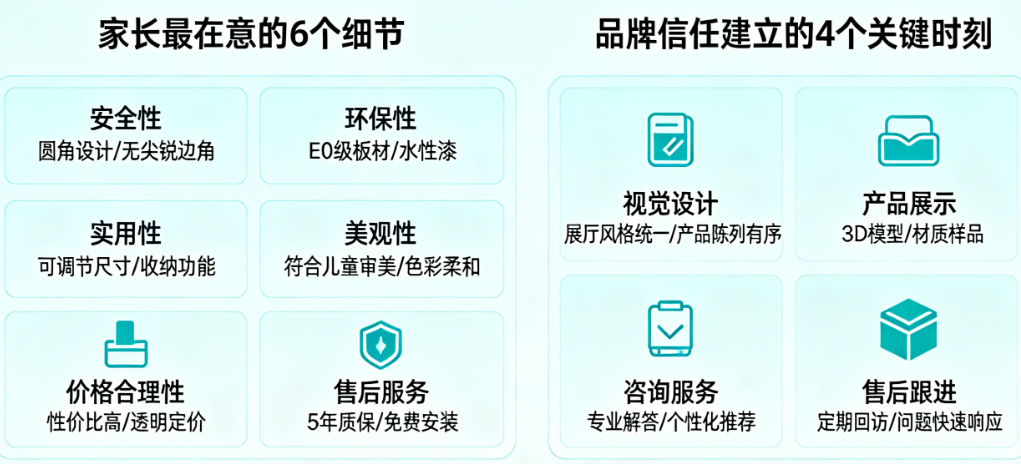 家长选购家具时最在意的6个细节及品牌通过视觉/服务设计建立信任的4个关键时刻