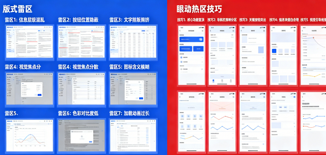 APP界面劝退用户的7个版式雷区,及让停留时长翻倍的5个眼动热区设计技巧