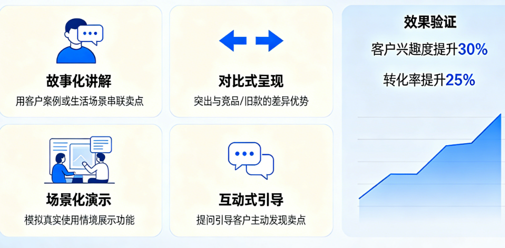 讲卖点讲到顾客打哈欠？8大维度把产品说明书，变成非买不可的理由