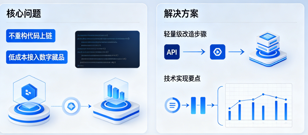 不重构代码怎么上链?现有App如何低成本接入数字藏品?——轻量级改造实战方案