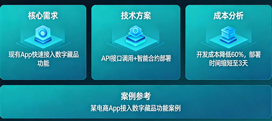 不重构代码怎么上链?现有App如何低成本接入数字藏品?——轻量级改造实战方案