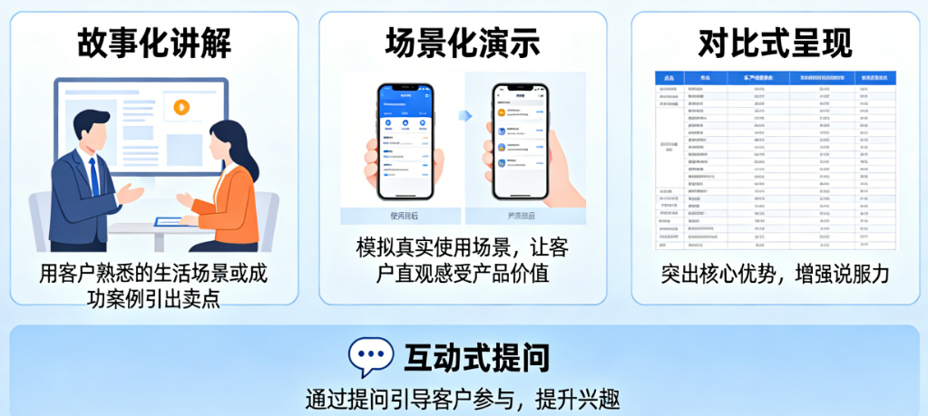 讲卖点讲到顾客打哈欠？8大维度把产品说明书，变成非买不可的理由