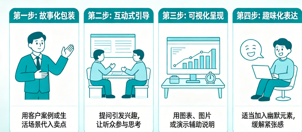 讲卖点讲到顾客打哈欠？8大维度把产品说明书，变成非买不可的理由