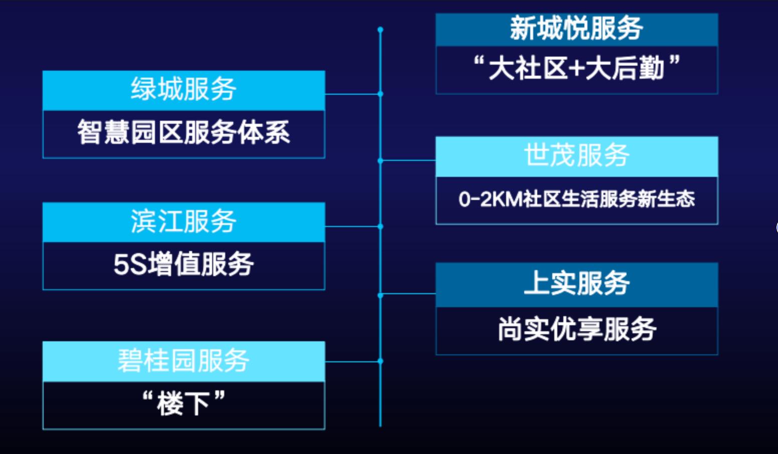 智慧园区成型产品-支持二次更新迭代