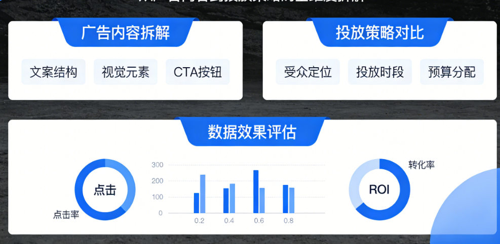 光看广告没用,看懂策略才值钱!竞品Facebook广告深度分析法