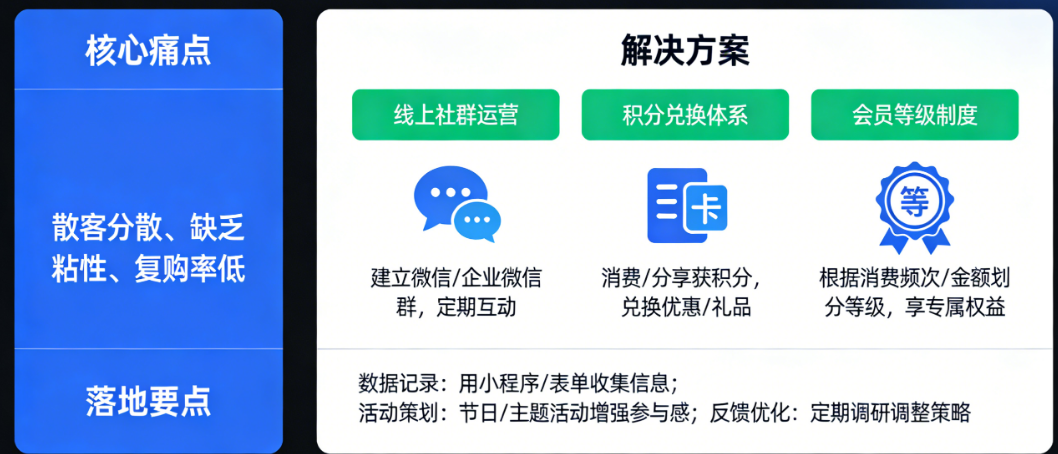 想做会员体系却没有APP?如何把散客聚起来、留下来?