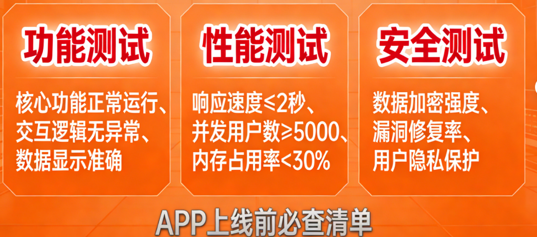别让一个测试漏洞,毁掉半年心血!APP上线前必查的6个致命细节