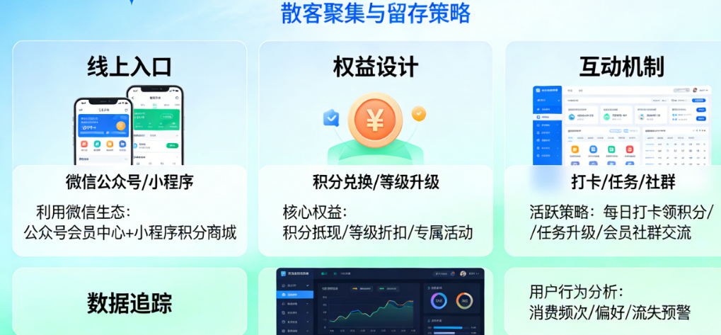 想做会员体系却没有APP?如何把散客聚起来、留下来?