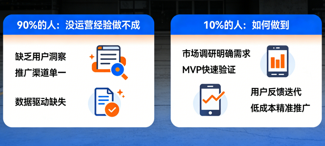 90%的人说没运营经验做不成APP,那10%的人是怎么做到的?