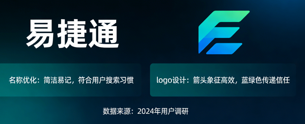转化率提升30%的秘密:藏在APP的名字和logo里