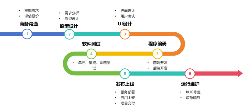 企业AI知识库需求升温 一品威客汇聚技术力量助智能化升级
