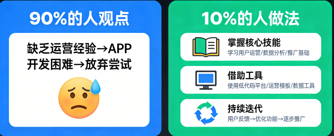 90%的人说没运营经验做不成APP,那10%的人是怎么做到的?