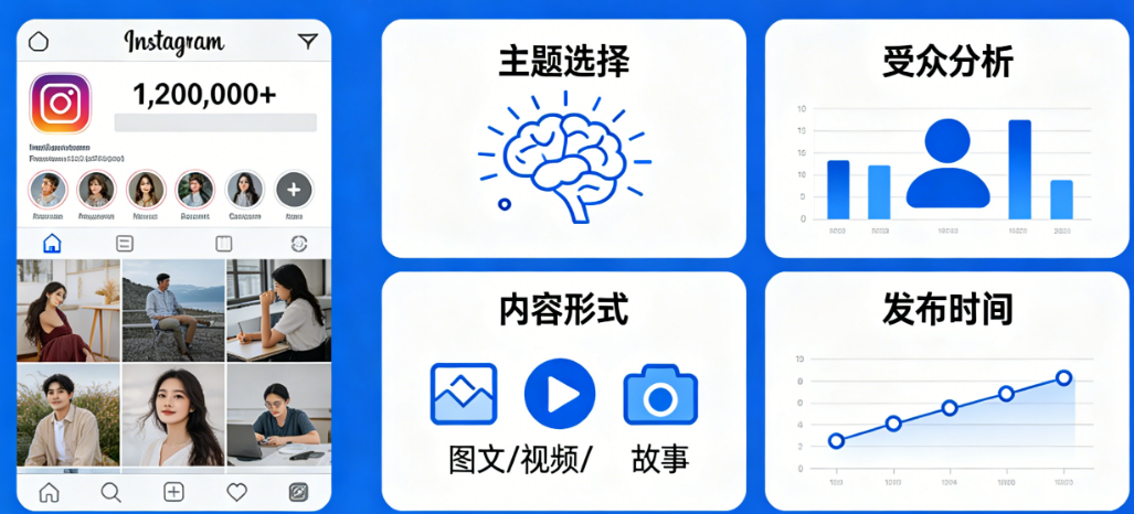 那些百万粉丝的Instagram账号，每天在想什么？答案：内容策划