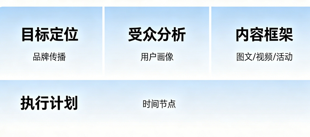 那些百万粉丝的Instagram账号，每天在想什么？答案：内容策划