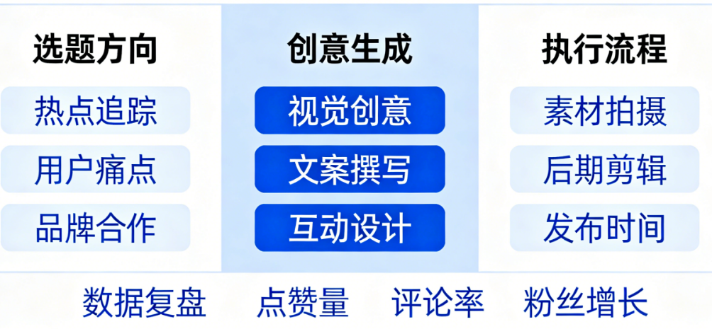 那些百万粉丝的Instagram账号，每天在想什么？答案：内容策划