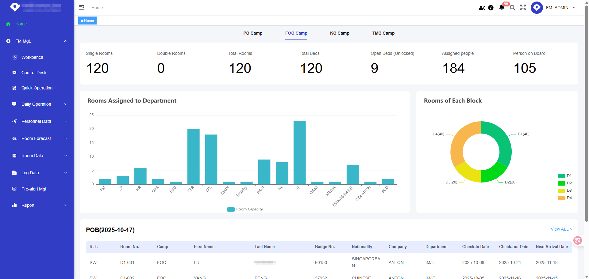智能房间管理系统