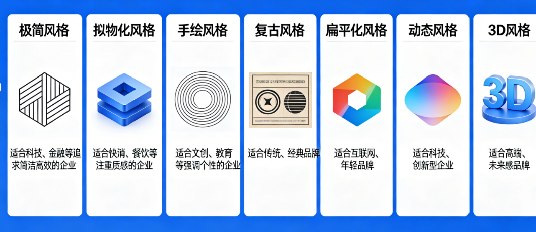 公司logo风格选择指南：7种主流风格，分别适合什么企业？