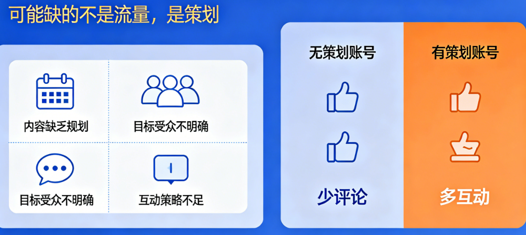 你的Instagram为什么不涨粉？可能缺的不是流量，是策划