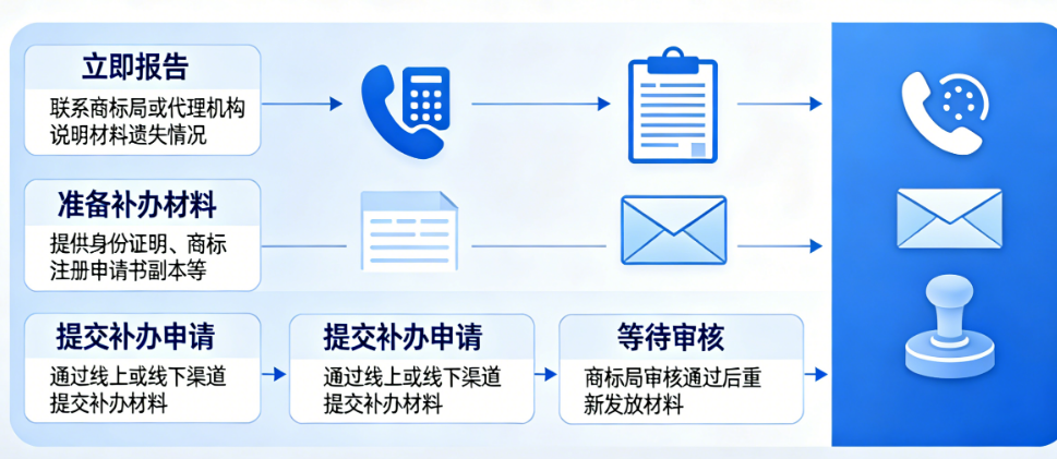 商标注册申请材料遗失,正确处理方法指南
