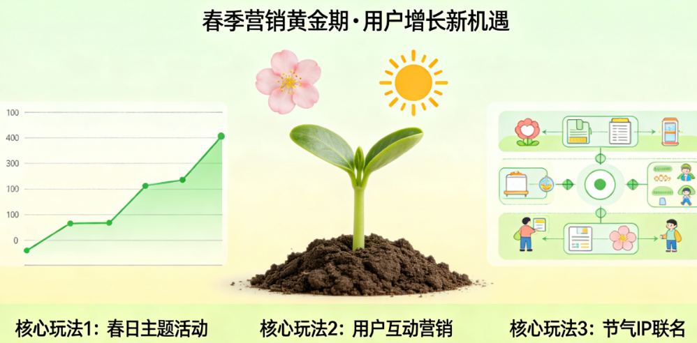 抓住春分流量：节气营销核心玩法