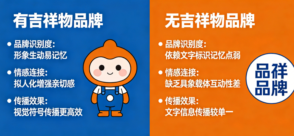 有吉祥物的品牌vs没有吉祥物的品牌,差别有多大?