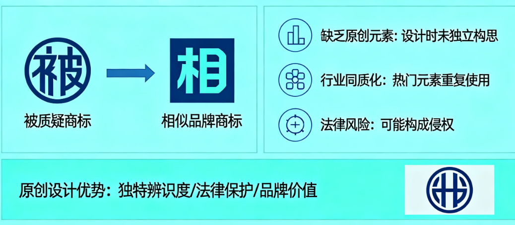 为什么你的商标总被说“像某某品牌”？原创设计很重要
