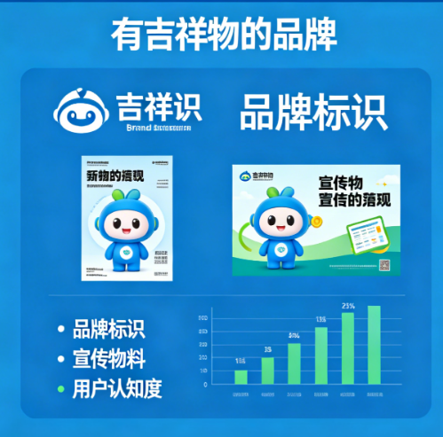 有吉祥物的品牌vs没有吉祥物的品牌,差别有多大?