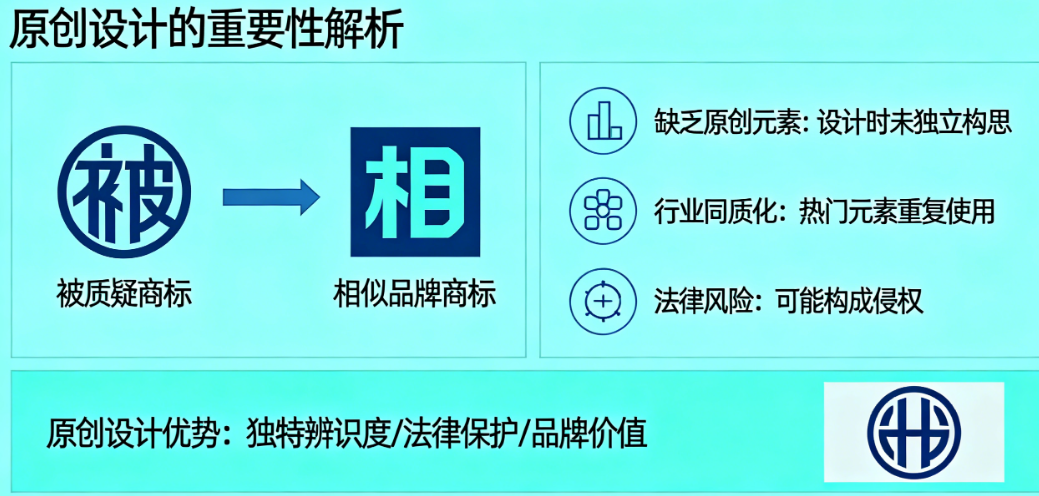 为什么你的商标总被说“像某某品牌”？原创设计很重要