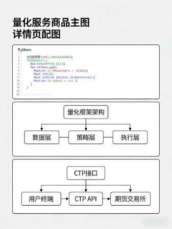 出售量化交易策略代码块