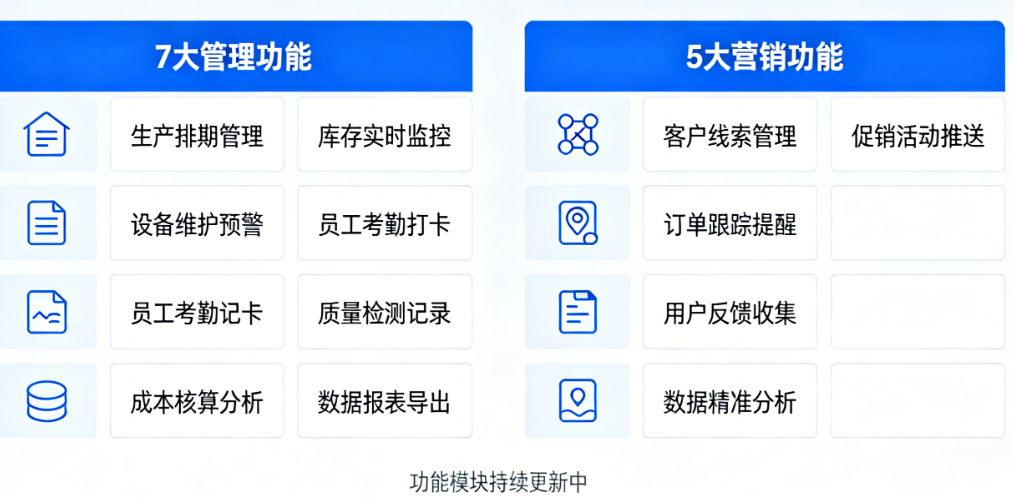 工厂企业APP必备的7个管理功能和5个营销功能全解析