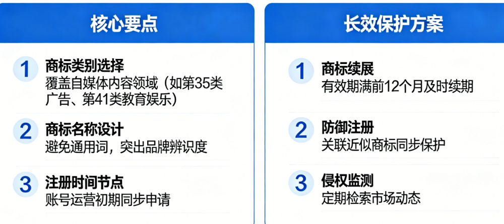 博主必看：自媒体时代商标注册的核心要点与品牌长效保护方案