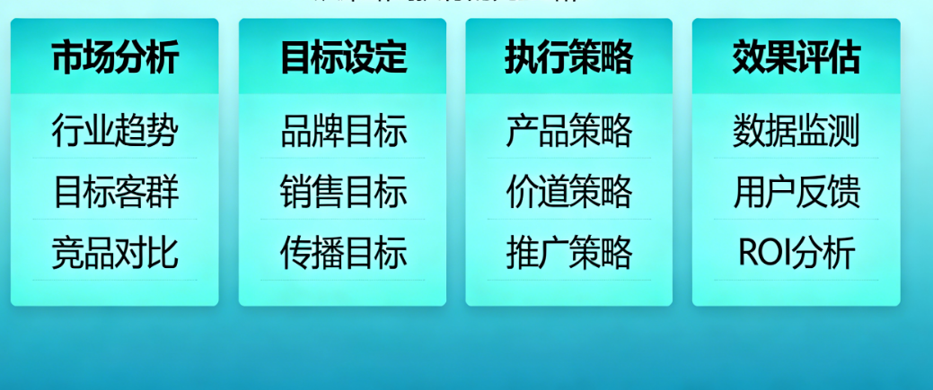 年度营销策划书怎么写?百货品牌全年节点营销规划与预算分配指南