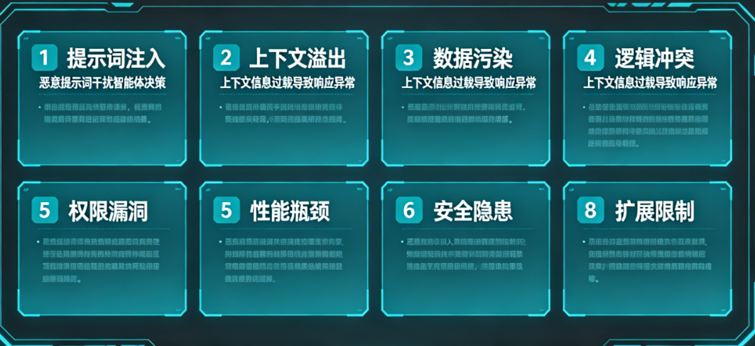 智能体搭建的8个“天坑”:从提示词注入到上下文溢出的全面防范