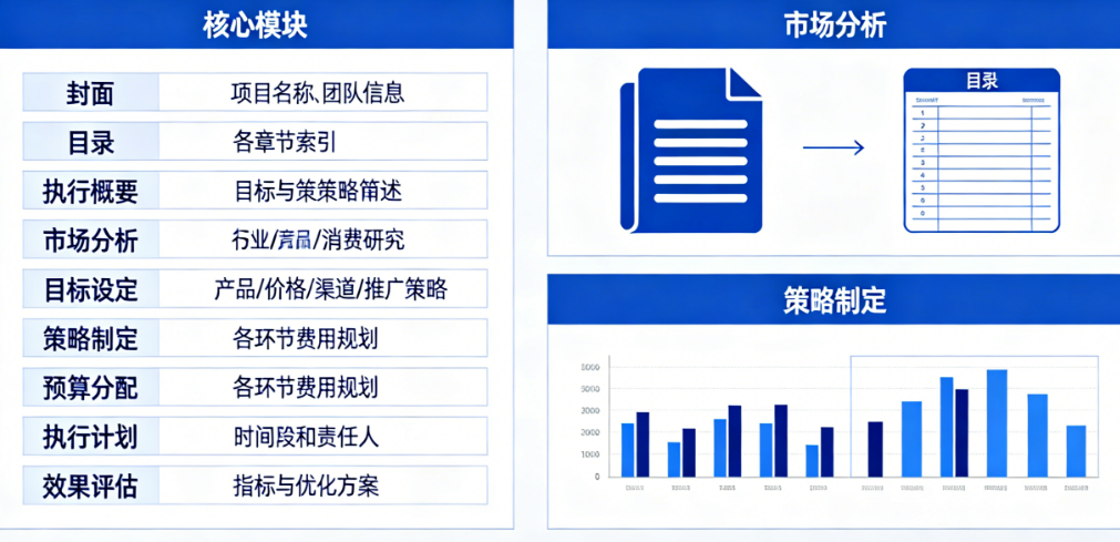营销策划书包含哪些内容?8个必备章节详解