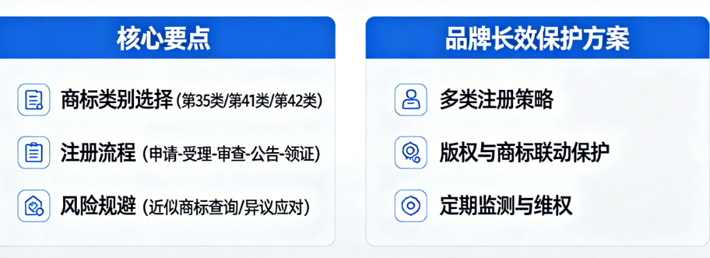 博主必看：自媒体时代商标注册的核心要点与品牌长效保护方案