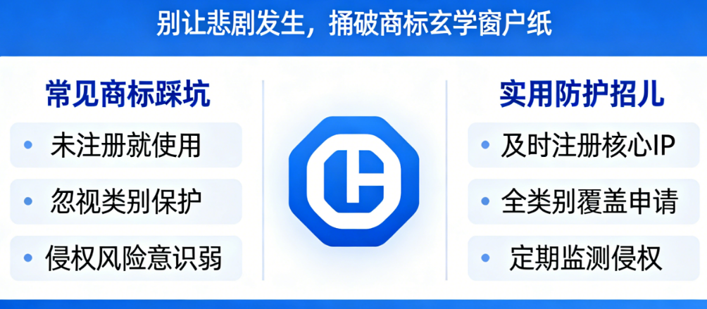 博主必看：自媒体时代商标注册的核心要点与品牌长效保护方案