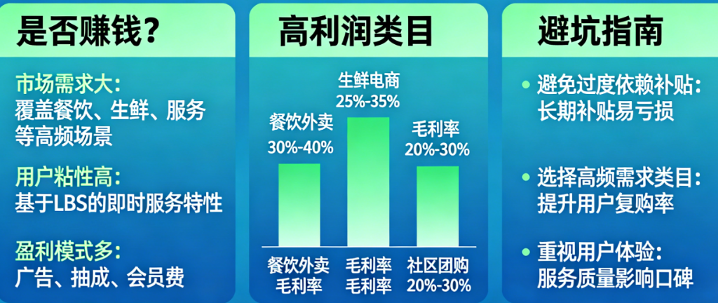 本地生活小程序赚钱吗？哪个类目利润最高？怎么选不踩坑？一篇给你答案