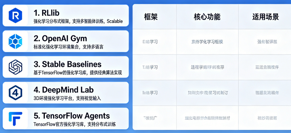 评测智能体还在靠感觉？推荐5款开源的Evaluation主流框架
